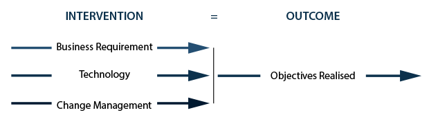 Our Value Proposition